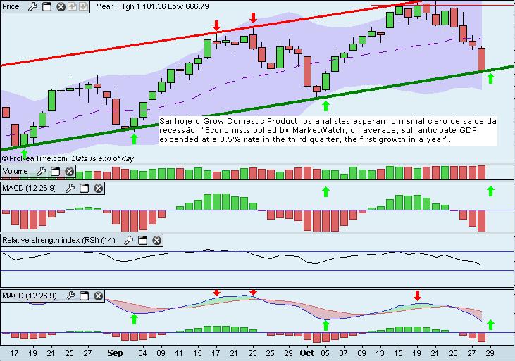 S&P first analisis(jpeg).JPG
