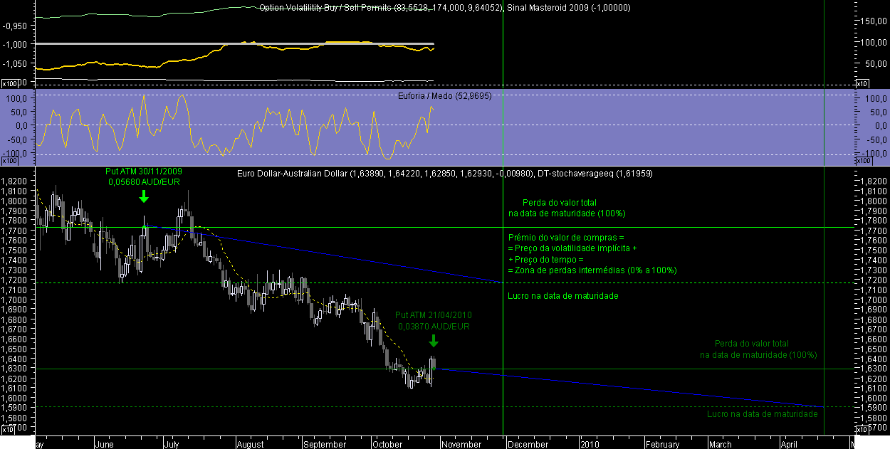 EURAUD OM 20091029.png
