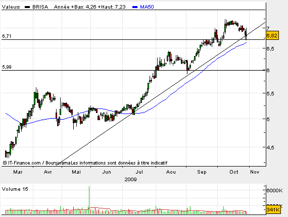 Brisa CP.bmp