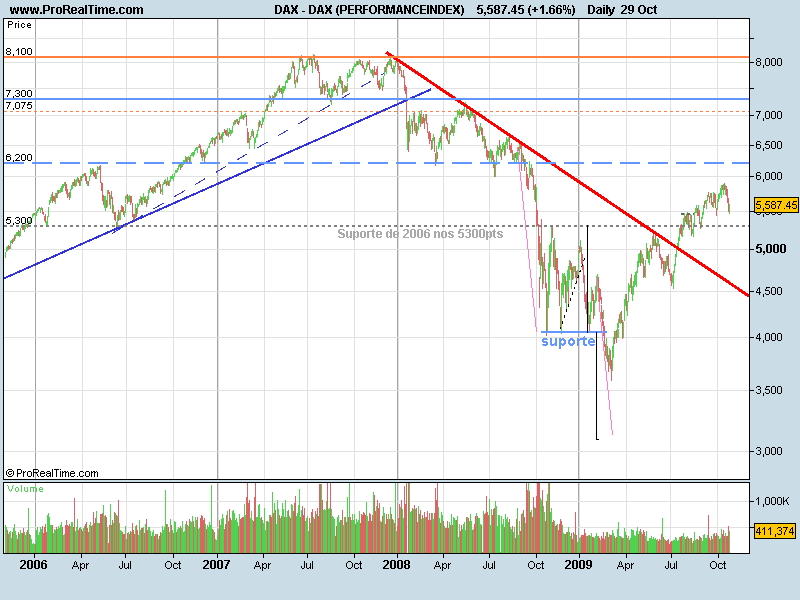 DAX091029.png
