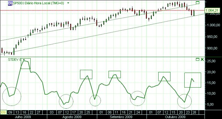 grafico 183 diario (1) desvio padrao29-10 sp.jpg