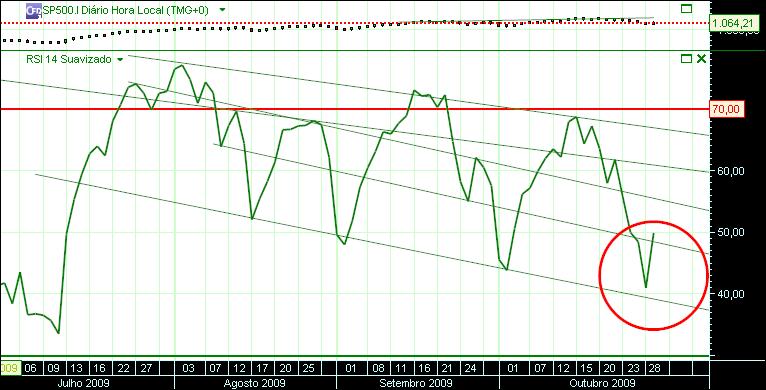 grafico 183 diario (1) rsi 29-10 sp.jpg