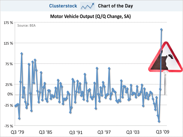 Motor Vehicle Output 2009.gif