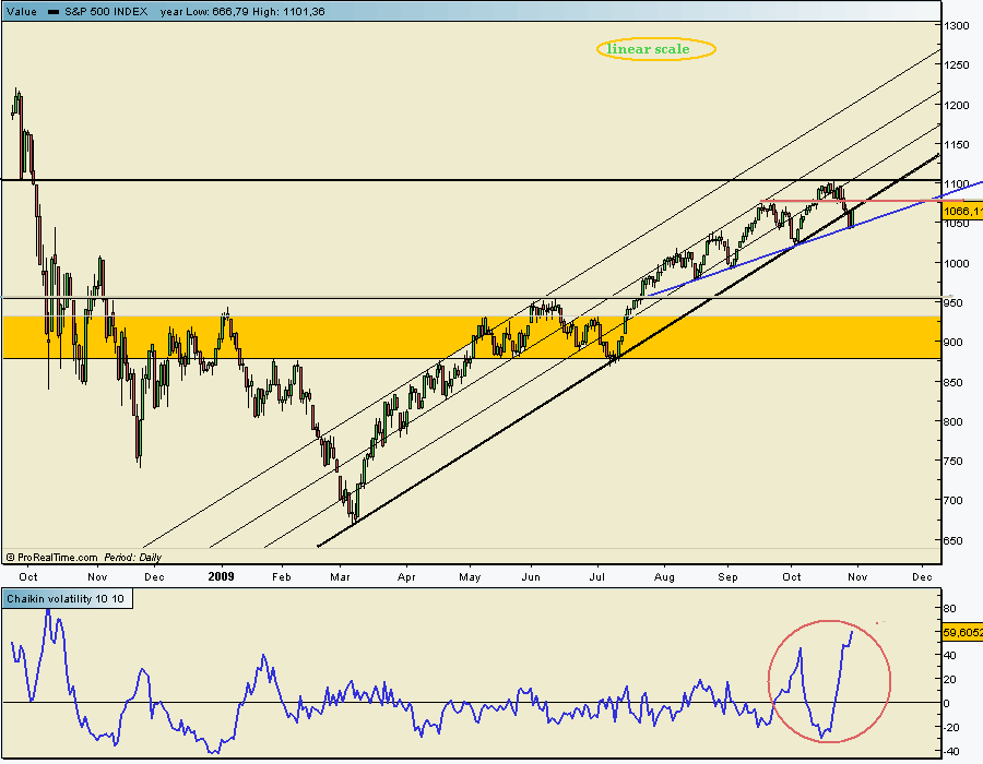 spx 29 10 2009.gif