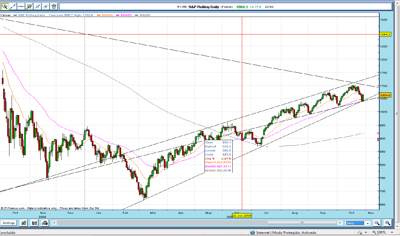 sp500-29-10-20009.png