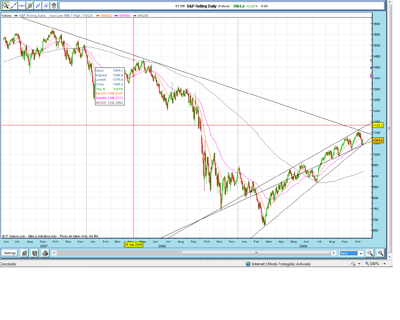 sp500.29-10-2009.png