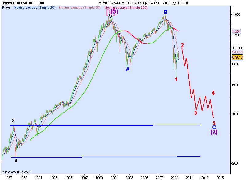 Salvadopr Veiga - S&P 500v2.png