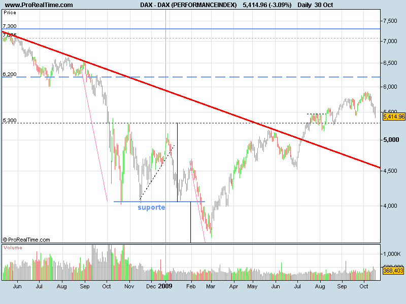 DAX091030.png