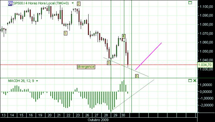 grafico 187 4h (1)  31-10 sp.jpg