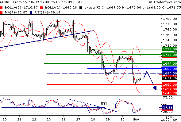 Nasdaq10020091102.gif