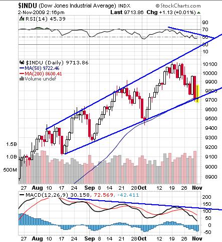 DOW JONES.jpg