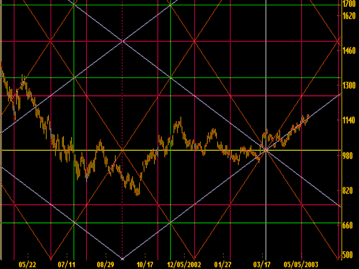 Permanent_Chart.GIF