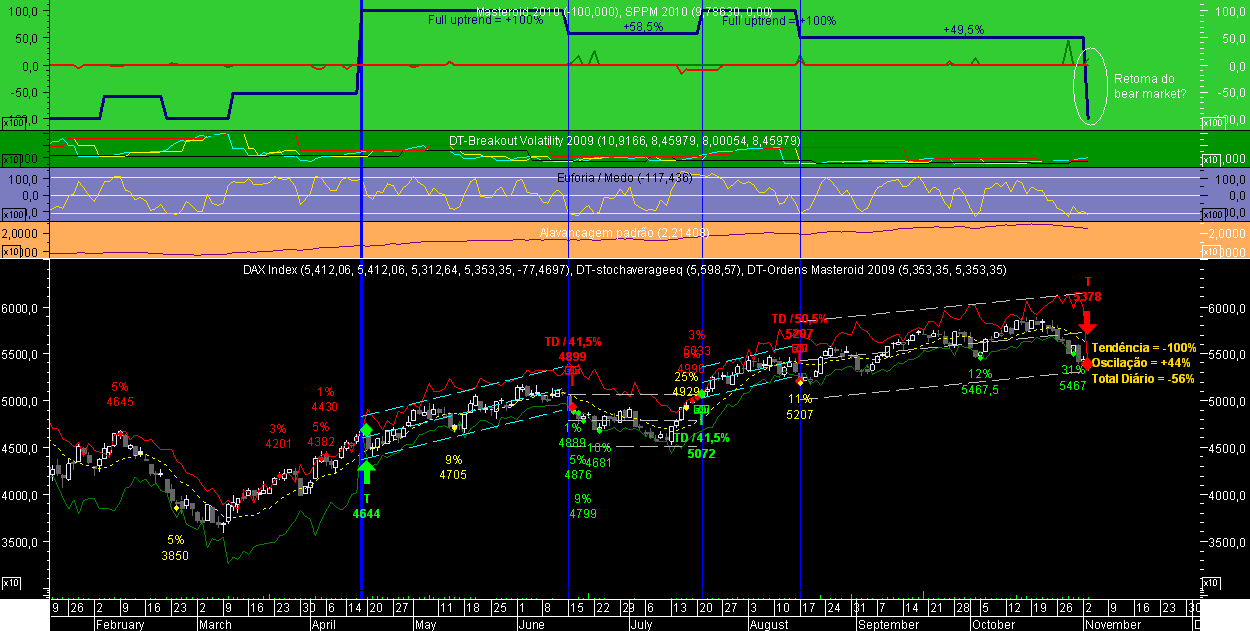 DAX Masteroid 20091103.png