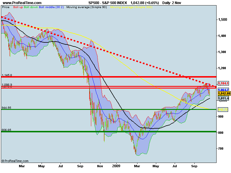 S&P 500 INDEX.png