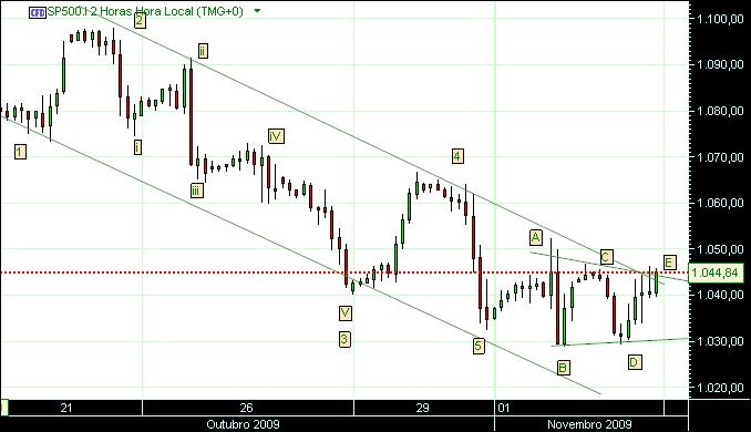 grafico 190 2h(1)  3-11 sp.jpg