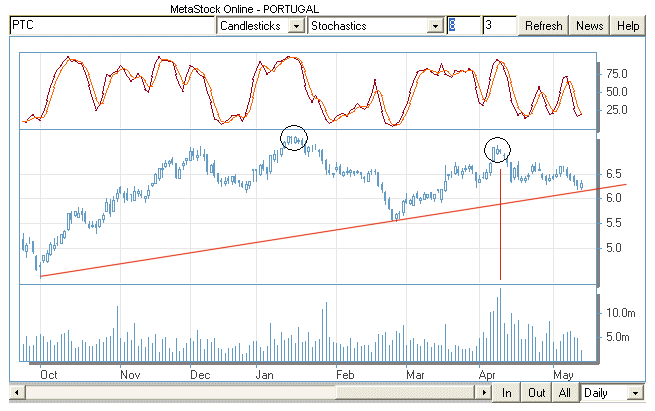 PTC.gif