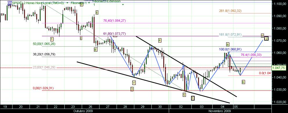 grafico 196 2h(1)  5-11 sp.jpg