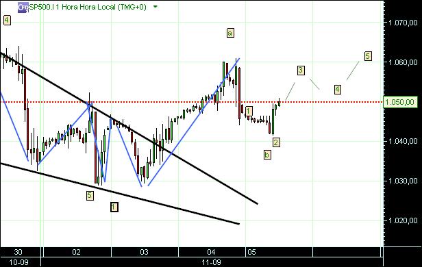 grafico 196 1h(1)  5-11 sp.jpg