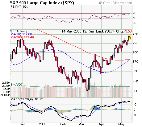 s&p1405_Day.gif