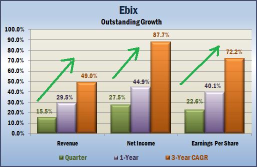EBIX GROWTH.jpg