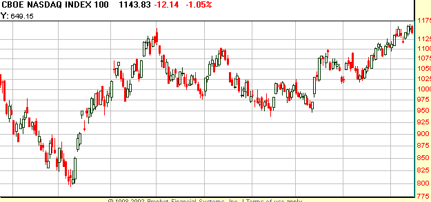 ndx diário.gif