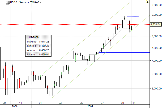 PSI20_semanal.gif