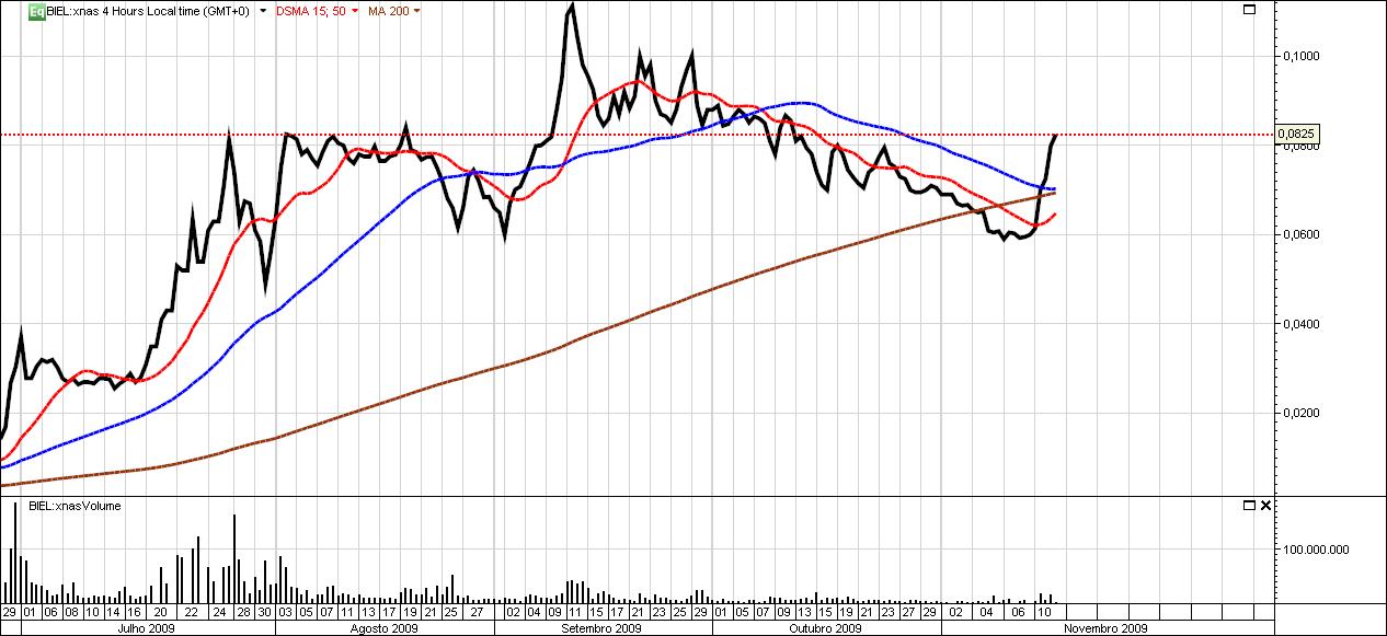 biel breakout.jpg