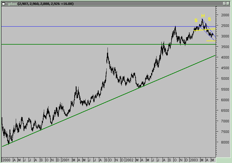 dax_14_05_2003_lp.gif