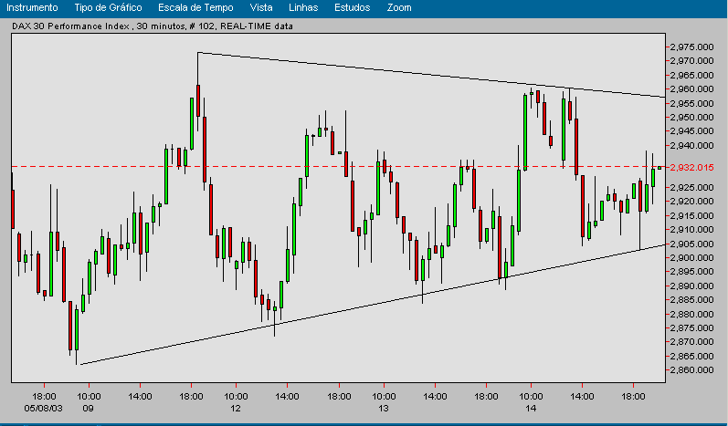 dax 30min.png