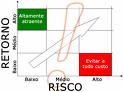 Risco.jpg
