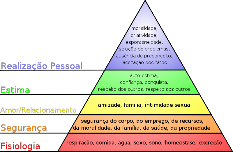 800px-Hierarquia_das_necessidades_de_Maslow_svg.png