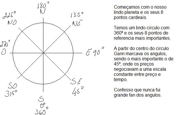 Pontos cardeais.jpg