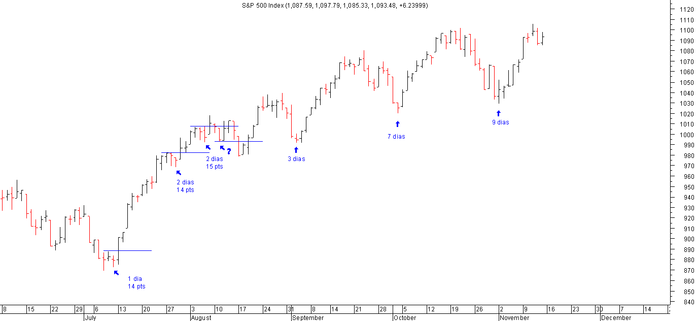 spx02_14-11-2009.png