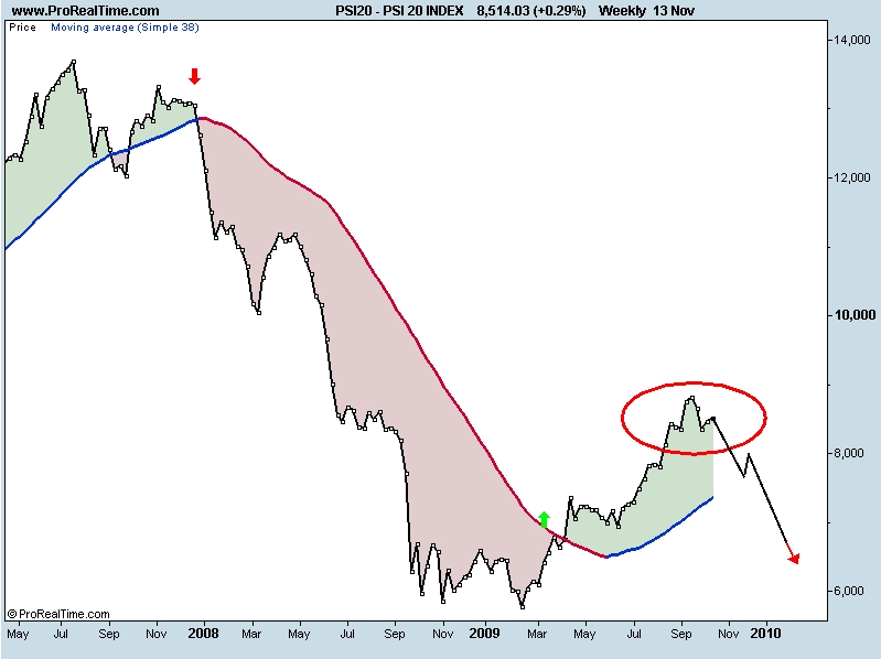PSI20 H&S Semanal.jpg