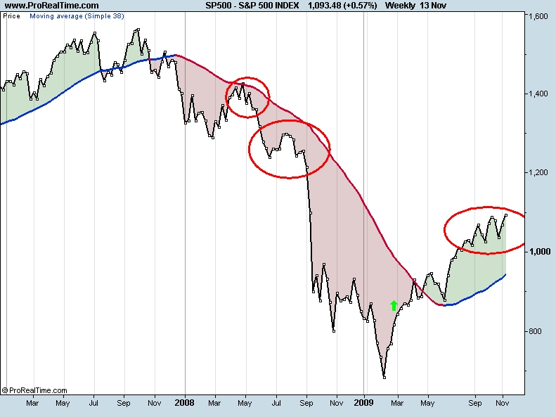 SPX500.jpg