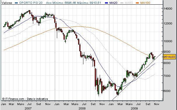 PSI20 Semanal.jpg
