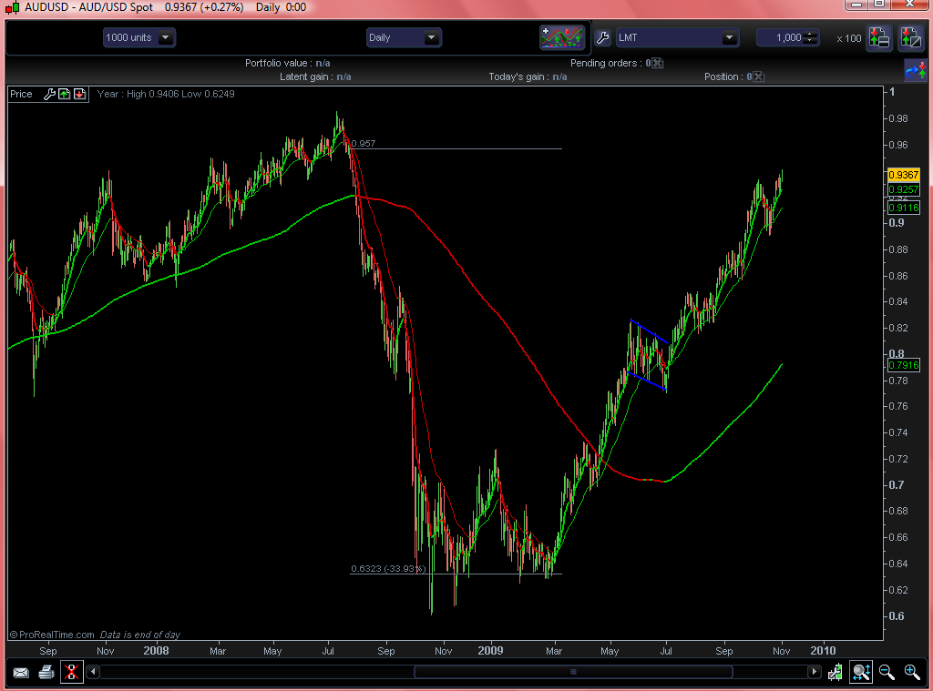 audusd.png