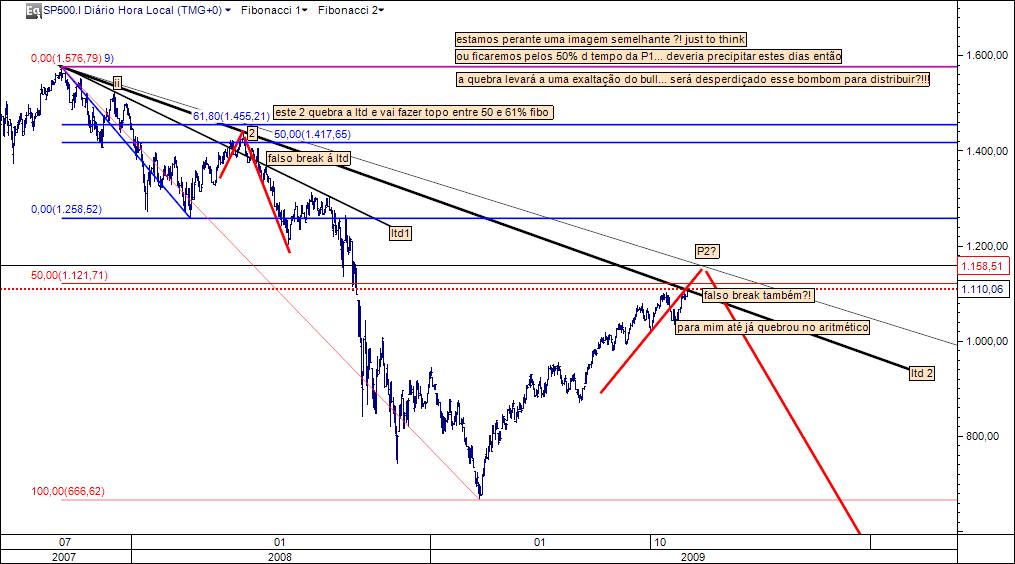 17112009alternativa aos 50% fibo do tempo.jpg