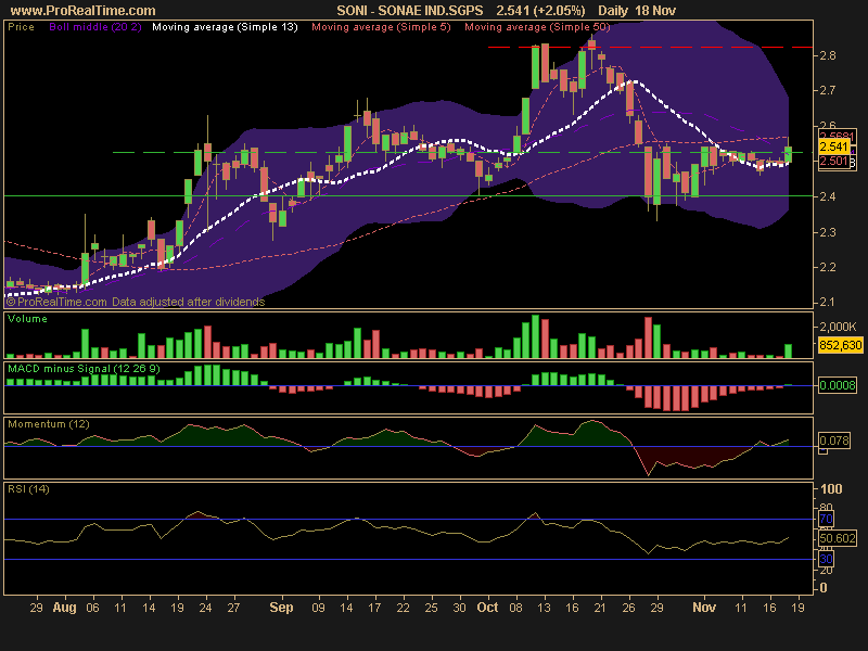 SONAE IND.SGPS.png