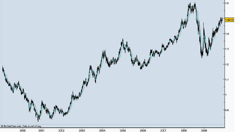 eurusd.PNG