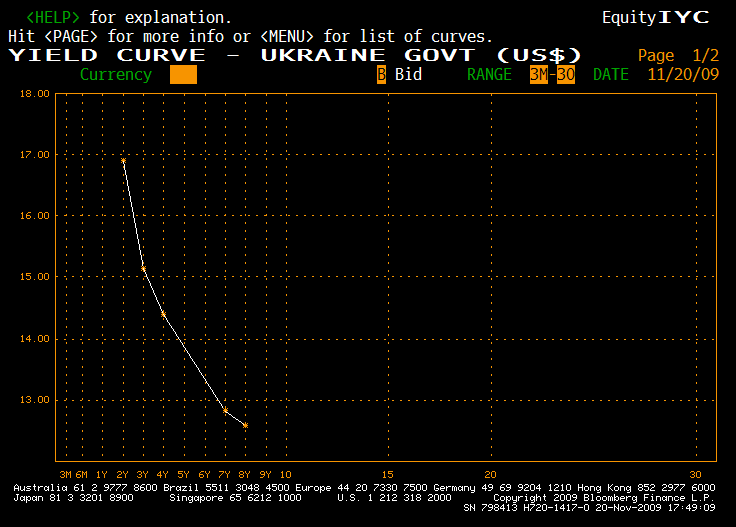 ukraine curve.gif