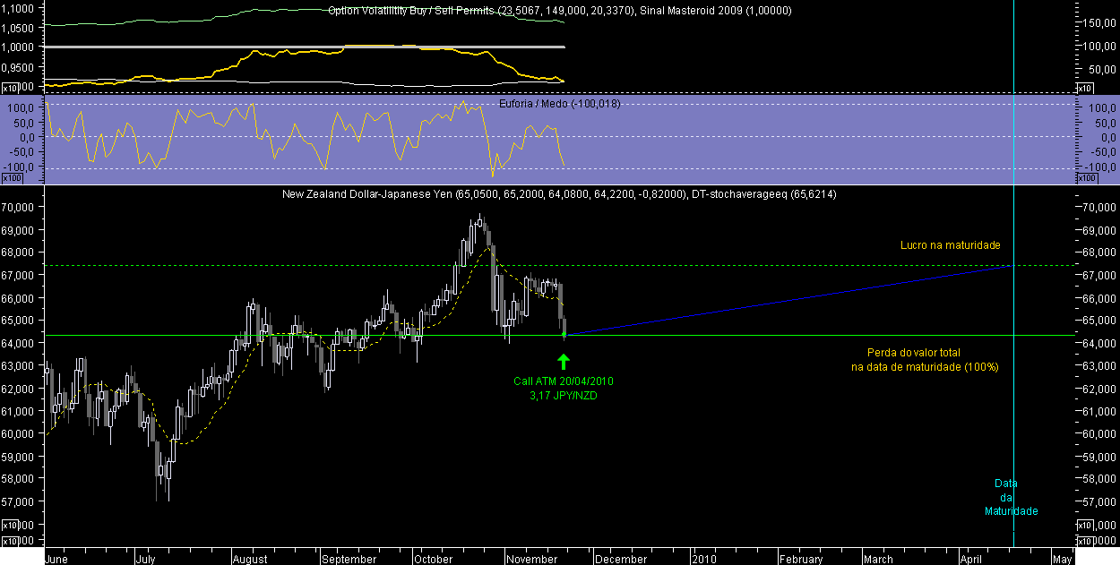 NZDJPY OM 20091120.png