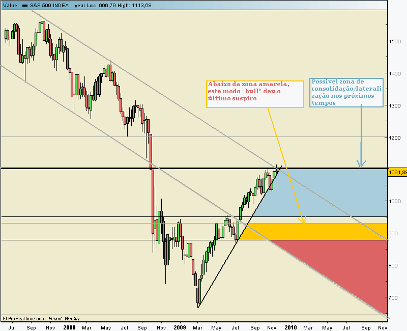 spx 20 11 2009 wk.gif