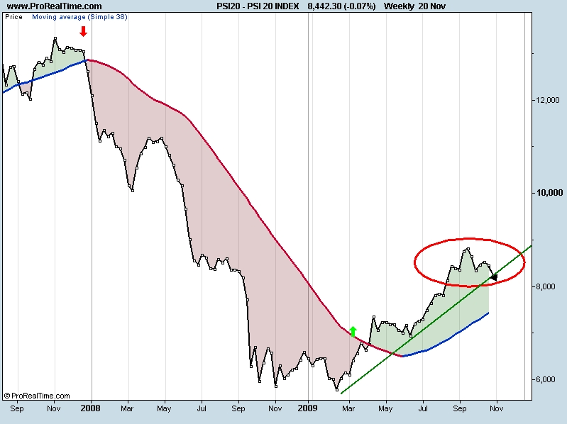 PSI20 H&S Semanal.jpg