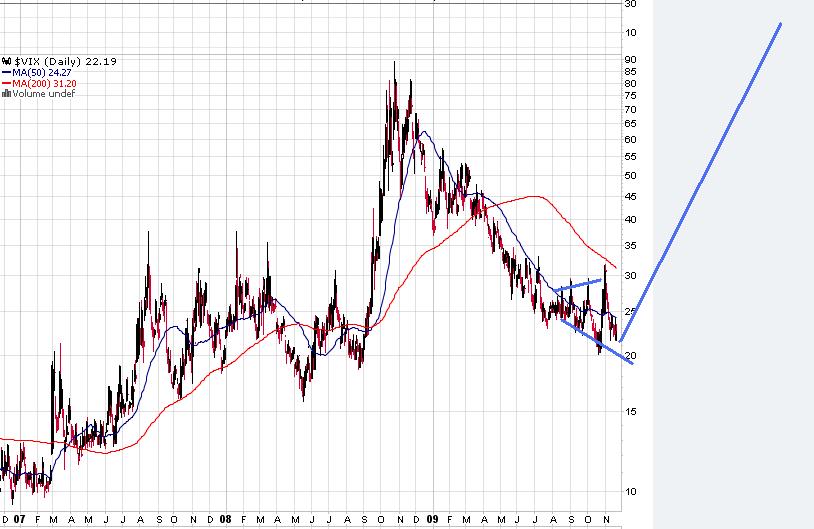 20112099 vix bull case duvida.jpg