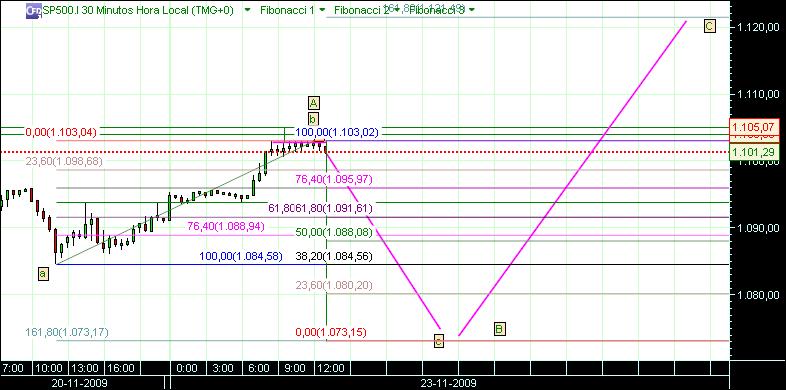grafico 243 30min(1)  23-11 sp.jpg