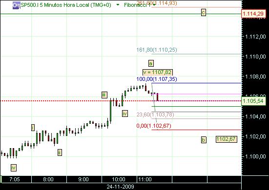 grafico 245 5min(2)  24-11 sp.jpg