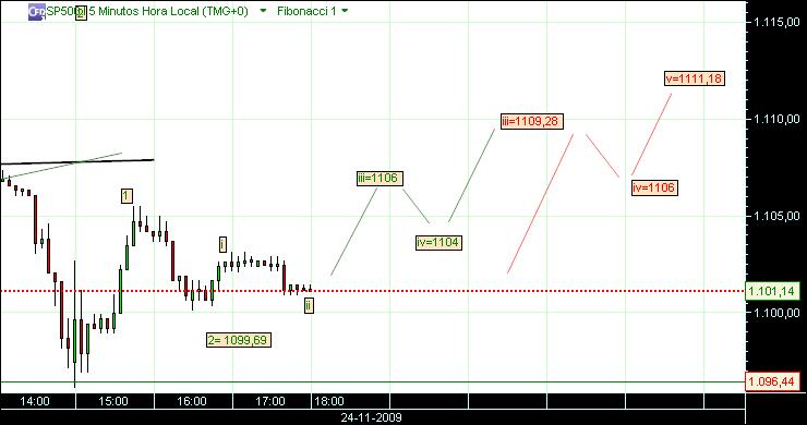 grafico 246 5min(2)  24-11 sp.jpg