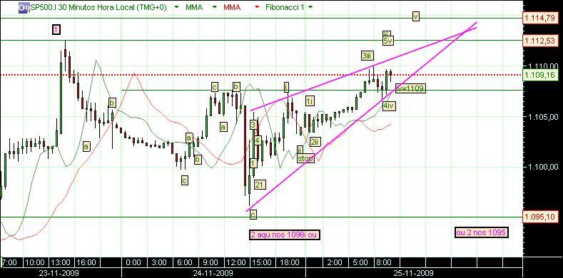 grafico 247 30min(2)  25-11 sp.jpg