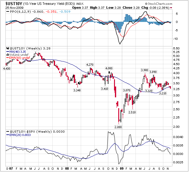 10 year yield.PNG